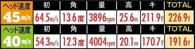 画像3: 200ヤード以上の階段づくり。成功の鍵は「ヘッドスピード」