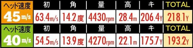 画像5: 200ヤード以上の階段づくり。成功の鍵は「ヘッドスピード」