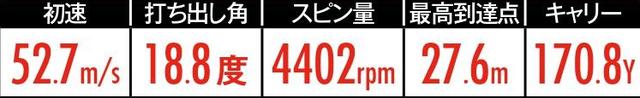 画像12: 多くのクラブを試打してきた伊丹プロが選んだ「170ヤードのお薦めFW&UT」