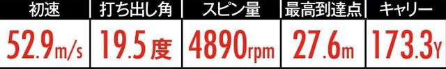 画像8: 多くのクラブを試打してきた伊丹プロが選んだ「170ヤードのお薦めFW&UT」