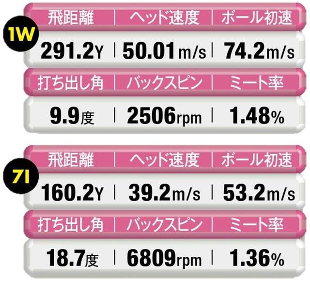 画像: 【 シャフトギリギリ 】ヘッド速度が上がらず、打ち出しが極端に低くなる