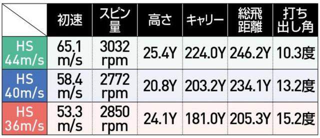 画像: 「ミズノプロ モデルE」シャローバック形状ヘッドは最新ドライバーのトレンド