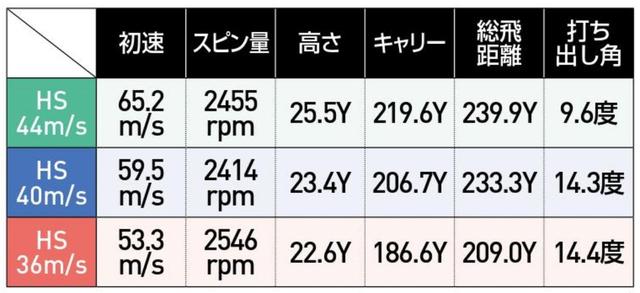 画像2: 「エピック フラッシュ スター」高初速でつかまりがいい