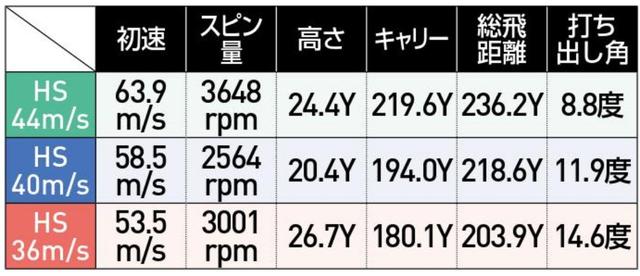 画像2: 「ミズノプロ モデルS」げんこつのような形状、小ぶりハイバック