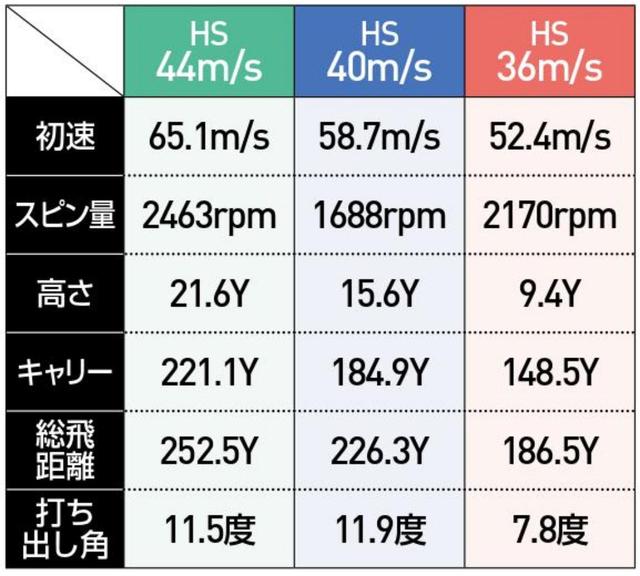画像2: 「M5ツアー」Mシリーズのアスリート版