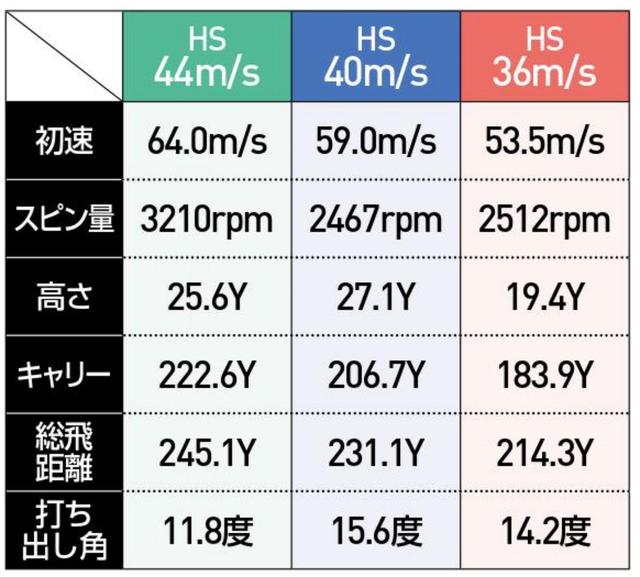 画像2: 「M6」見るからに「深低重心」