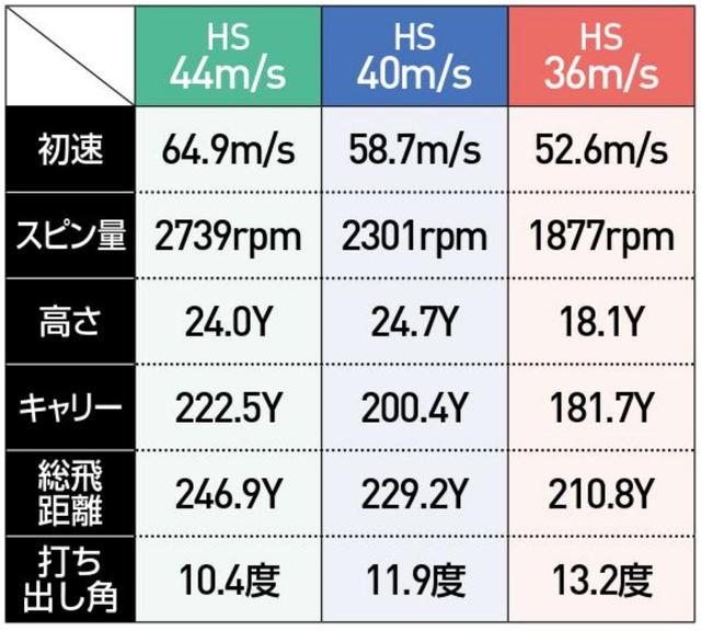 画像2: 「M5」操作性が高く左に行きにくい