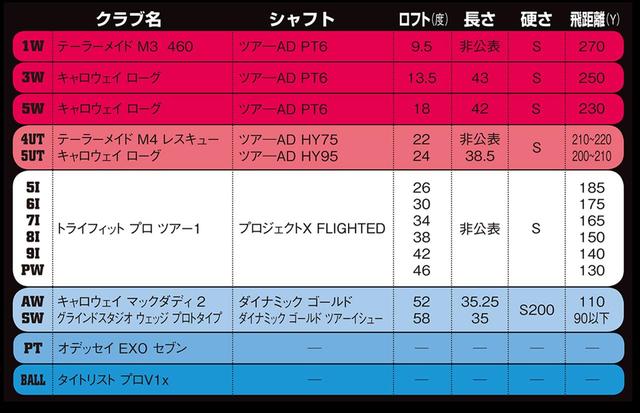 画像1: 2本のUTはシャフト重量に20グラムの差をつけた