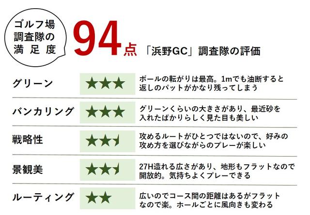 画像1: 採点。「箱庭」コースに見せて、罠にハマると大叩き。井上先生、晩期の秀作