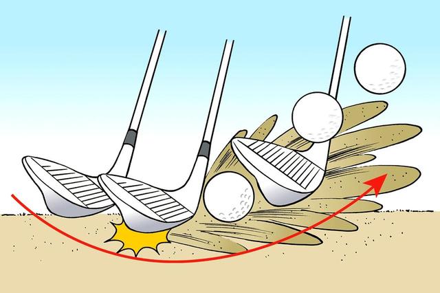 画像: 砂を前に飛ばそうとすれば、SWのバウンスが砂に当たる「いい軌道」になる