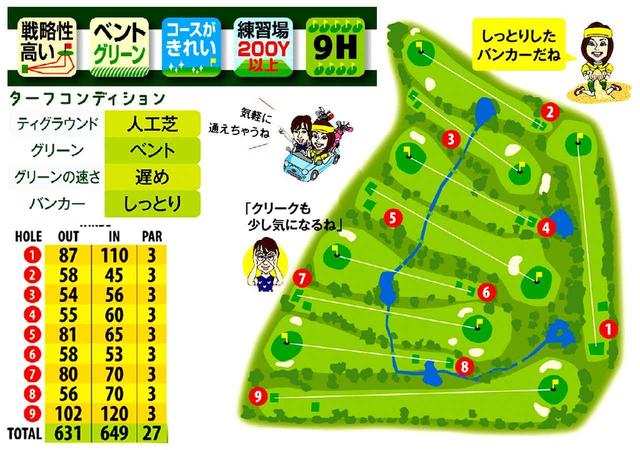 画像: 250Yの練習場も併設