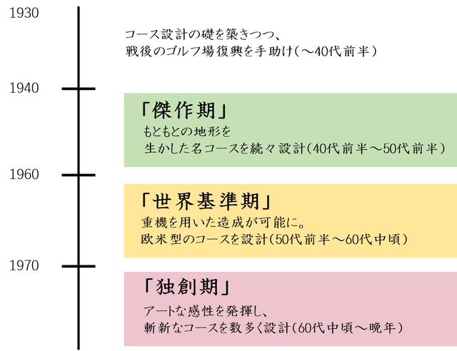 画像: 【コース設計家・井上誠一⑤】そして花開いたキャリアの集大成。"独創期"の9コース