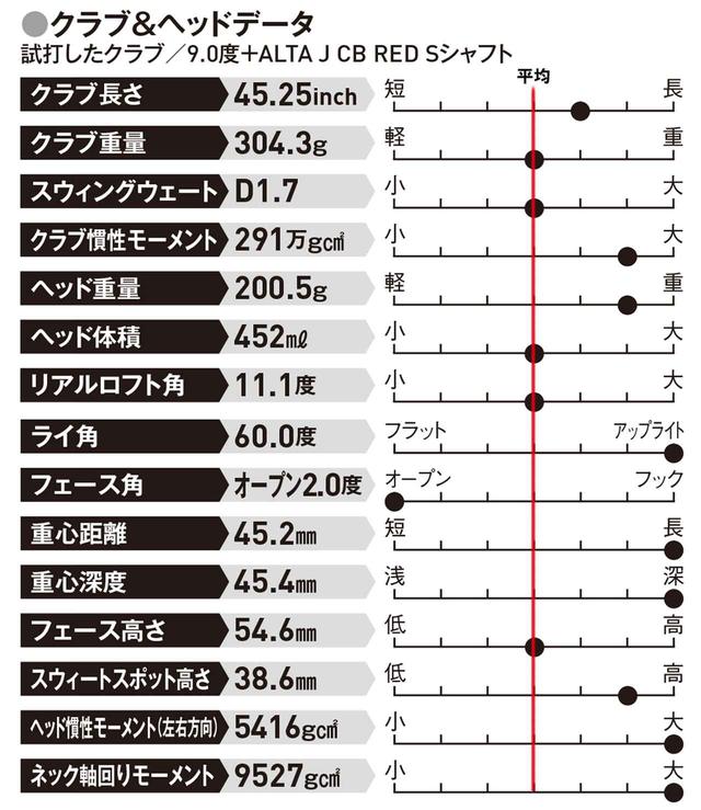 画像: 左を怖れずしっかり振って飛ばしたい人