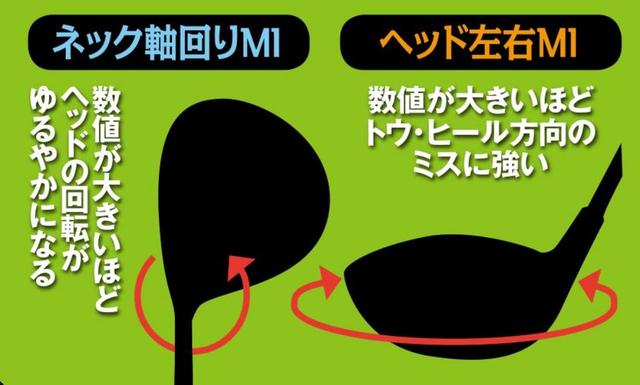 画像: さらに、重心位置によって「慣性モーメント」も変わる