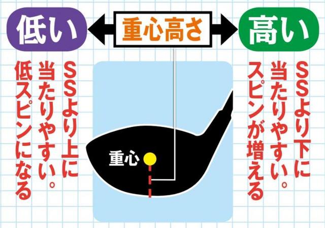 画像1: クラブと重心の関係「基本のキ」