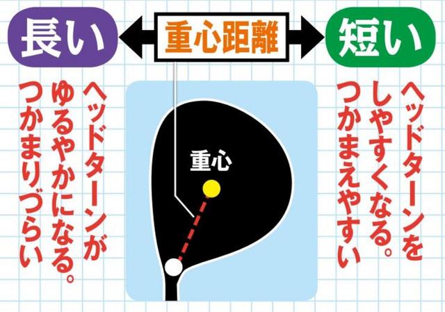 画像3: クラブと重心の関係「基本のキ」