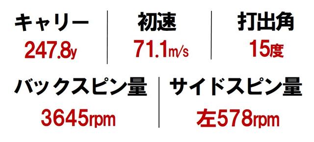 画像3: 【M5】ヘッドは重く「長く低い」重心位置で衝突エネルギーが大きい