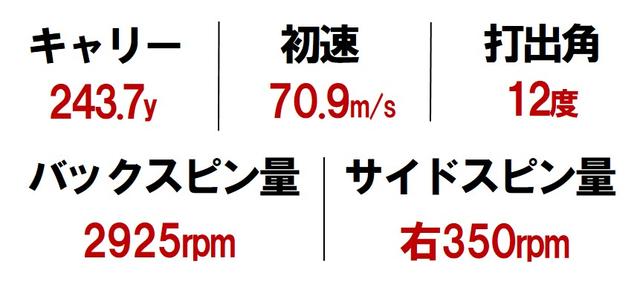 画像3: 【M6】「深く低い」重心で平均的に飛距離が伸びる