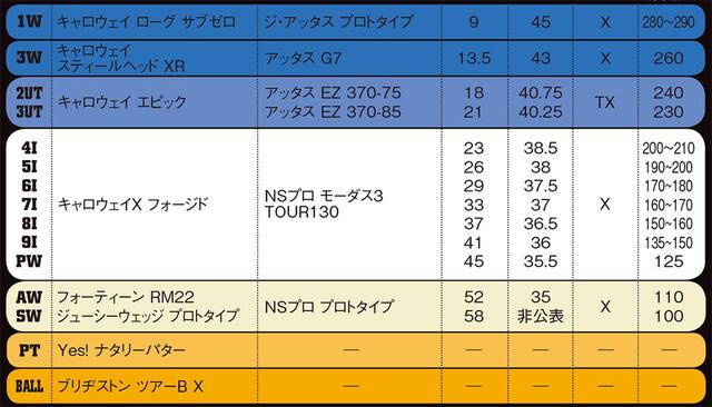 画像1: 気になるクラブは即購入!