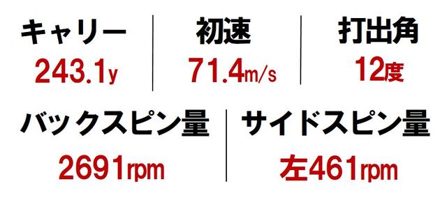 画像5: 「重心短く」=ガルシア DRAWポジション