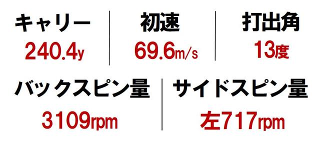 画像4: 「重心短く」=ガルシア DRAWポジション