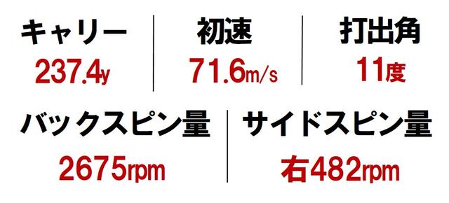 画像3: 「センター」=シャウフェレ、石川遼 ポジション