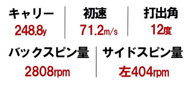 画像2: 「センター」=シャウフェレ、石川遼 ポジション