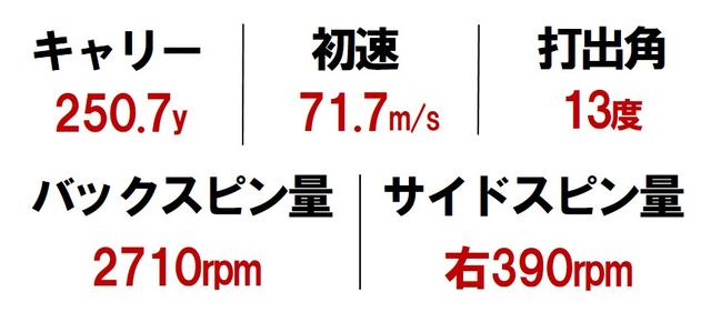 画像2: 「重心短く」=ガルシア DRAWポジション