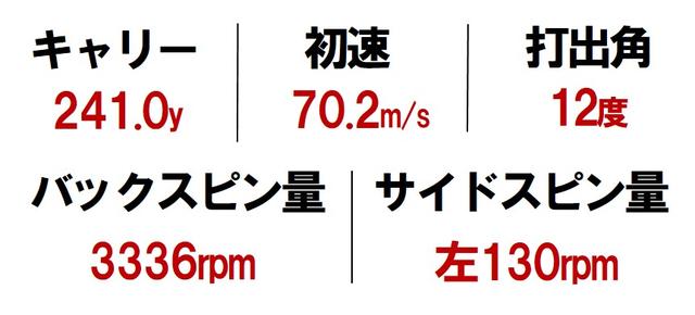 画像2: 「長め・浅め」=左のミスを消しつつ操作性もある