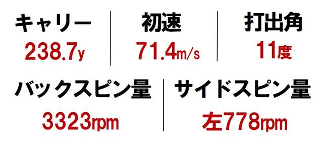 画像: 「重心短く」=ヘッドが返るDRAWポジション