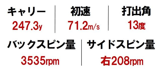 画像: 「重心長く」=打点のブレに強いFADEポジション