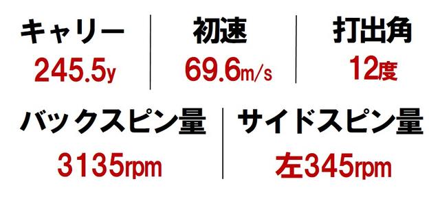 画像: 「短め・浅め」=低い球で飛ばしたいなら