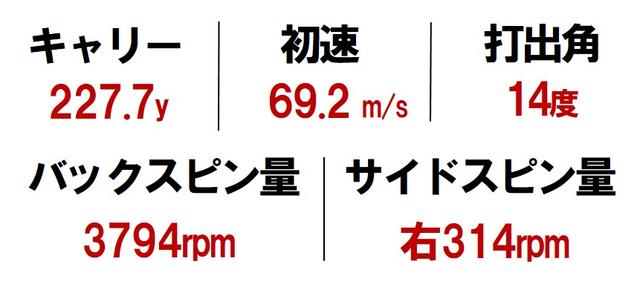 画像2: 「長め・深め」=左へのミスを防ぐポジション