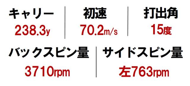 画像: 「短め・深め」=タイガー&マキロイ ポジション