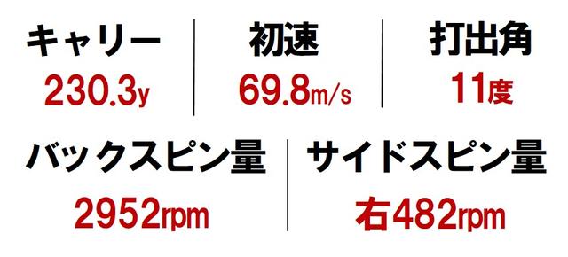 画像3: 「重心短く」=ガルシア DRAWポジション
