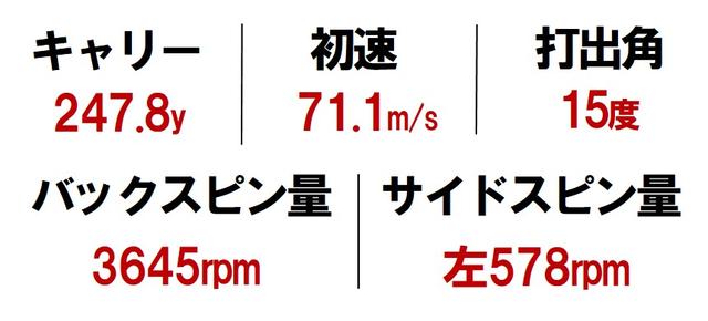 画像: 「スタンダード」=ジョンソン、ケプカ ポジション