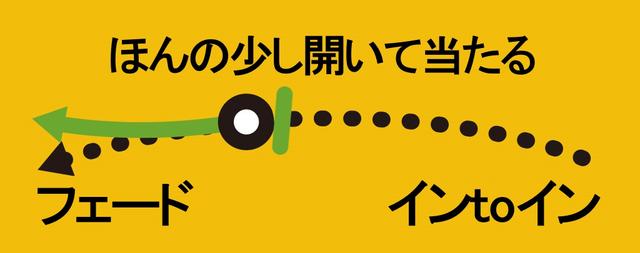 画像2: フェードとスライスは「軌道」と「フェース向き」が違う