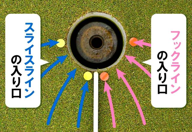 画像: ボールの入り口を見つける