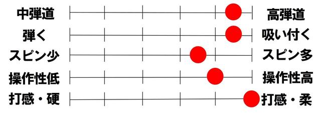 画像2: 弾道安定性、振りやすさ、打感のバランスがいい。新「PHYZ」