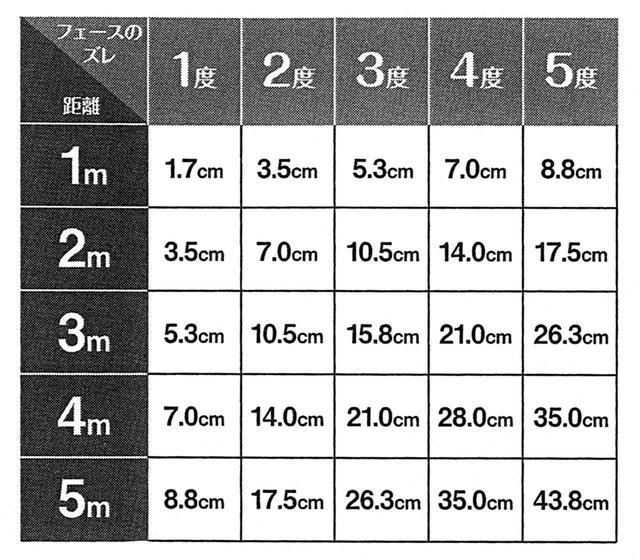 画像1: 構えに不安がないとストロークもよくなる