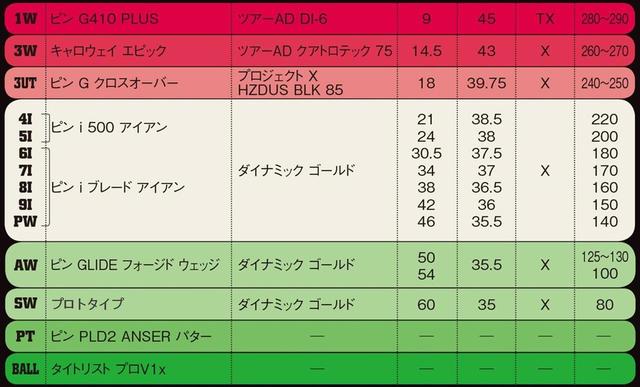 画像1: 番手ごとの役割分担が明確なセッティング