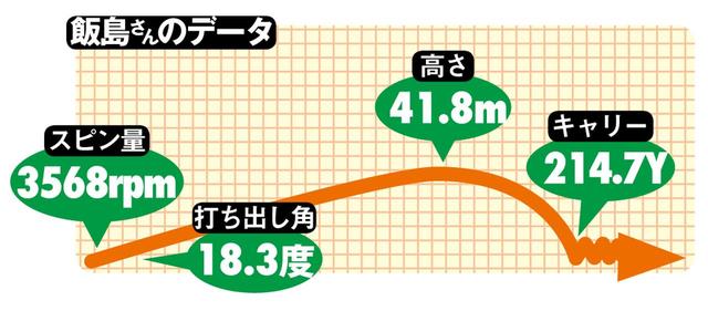 画像3: 【プレゼント⑧】ブリヂストン PHYZ