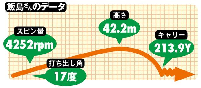 画像3: 【プレゼント⑤】本間ゴルフ TW747
