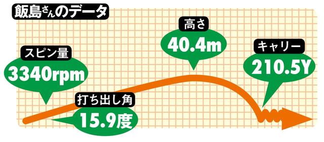 画像3: 【プレゼント➃】ヤマハ インプレスUD+2