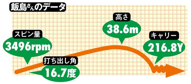 画像3: 【プレゼント⑥】ダンロップ ゼクシオテン