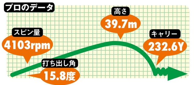 画像2: 【プレゼント⑥】ダンロップ ゼクシオテン