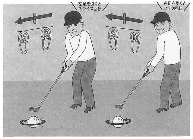 画像1: 斜面に逆らう回転をかけて直線的に狙う