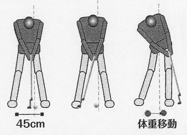 画像: スタンスが広いと、体重移動が増えてヘッド速度も上がる。長い距離だけでなく、上りのラインや重いグリーンにも合う