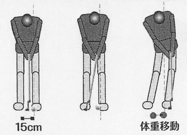 画像: スタンスが狭いと、小さな体重移動しか発生しないため、ヘッド速度が上がらない。ロングパットには向かない