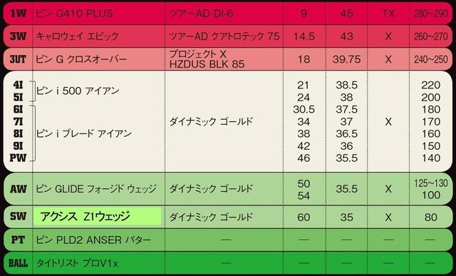 画像1: 番手ごとの役割分担が明確なセッティング